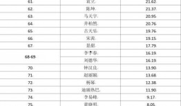 明星排名大全,揭秘娱乐圈风云变幻，盘点年度璀璨星辉